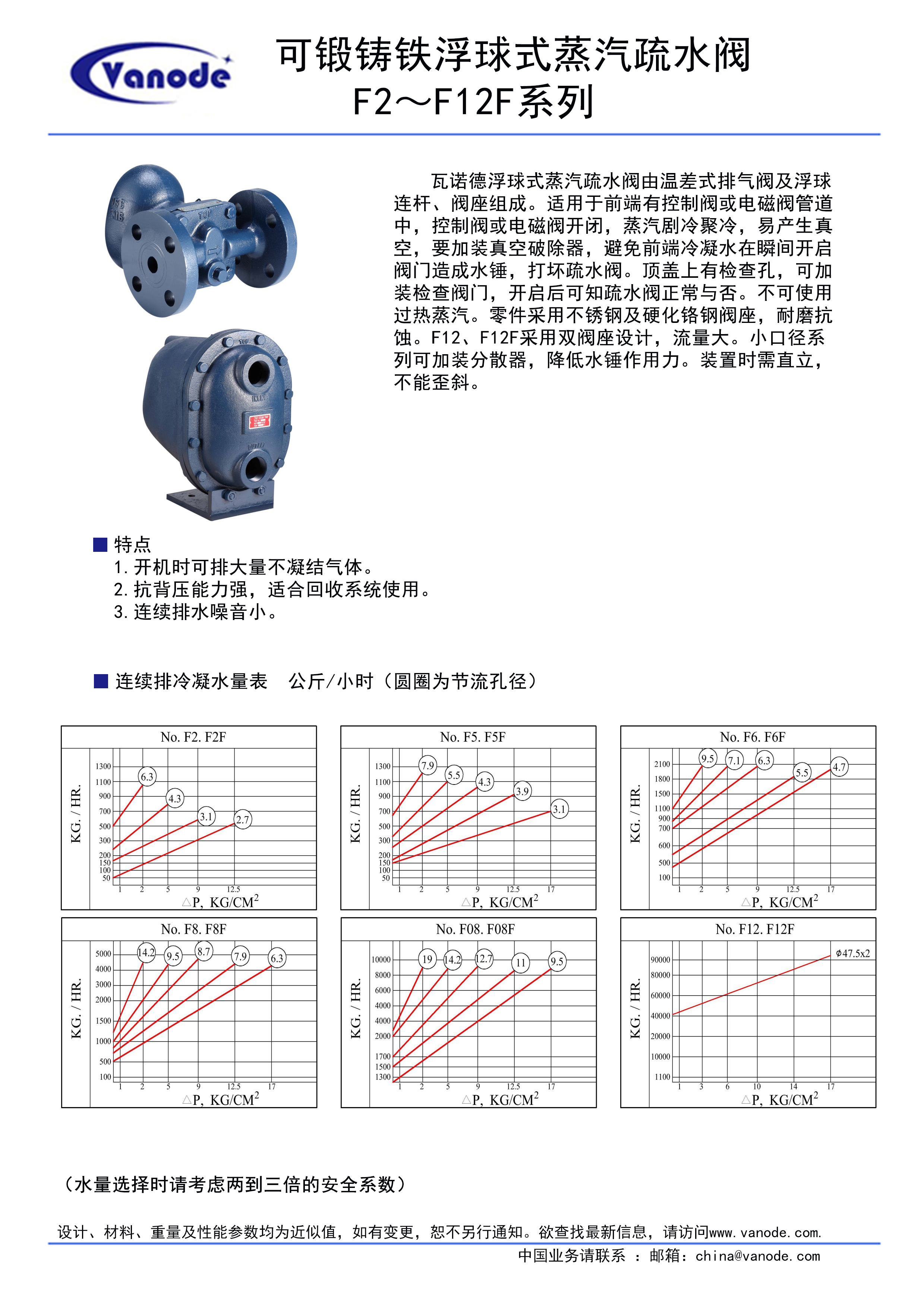 F2/F2F浮球式疏水阀(图1)