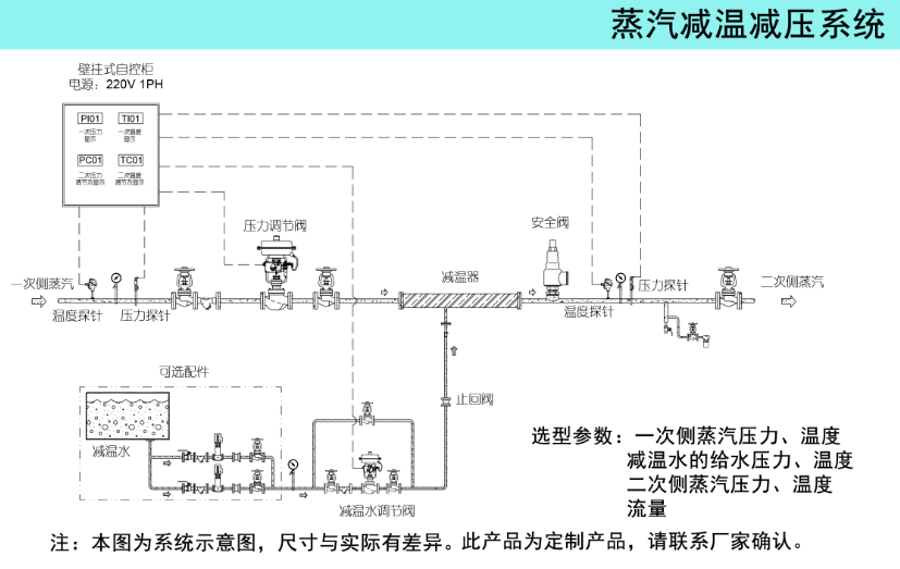 减温减压系统(图1)