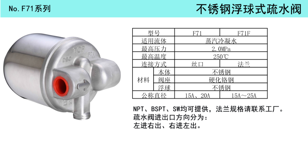 F71/F71F不锈钢浮球式疏水阀(图1)